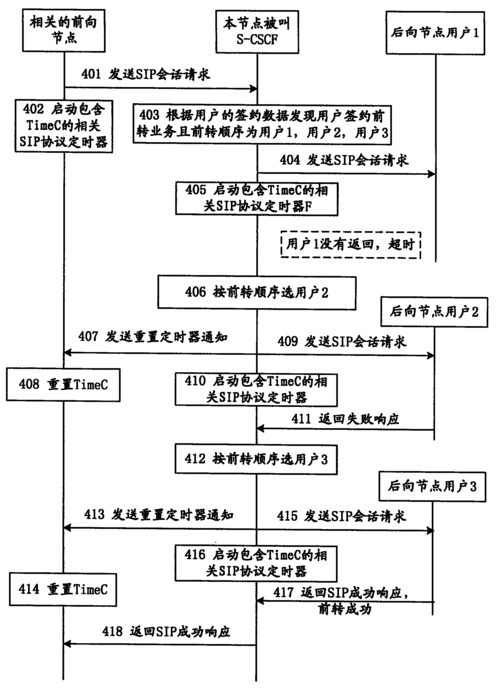 「技术篇」SIP 协议详解(消息请求发送步骤会话) 排名链接