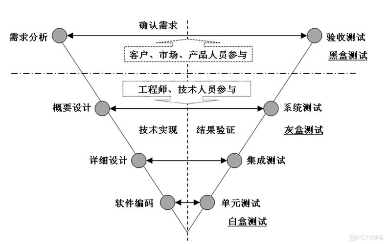 软件开发模型-原型模型(原型模型系统开发夫子) 软件优化