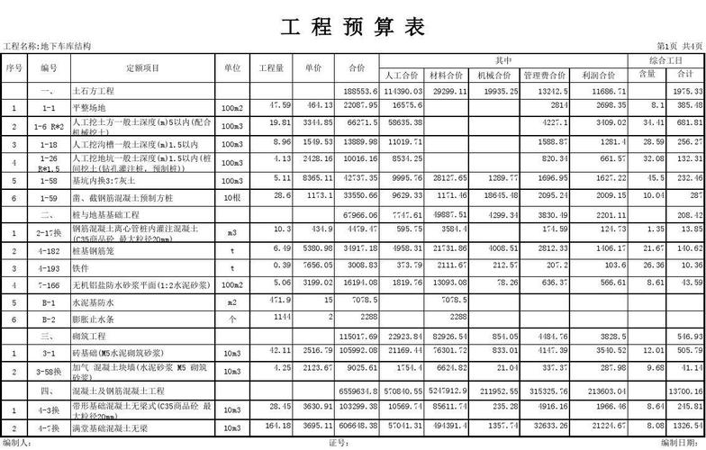 内含公式，自动生(报表工程预算内含公式南北朝) 排名链接