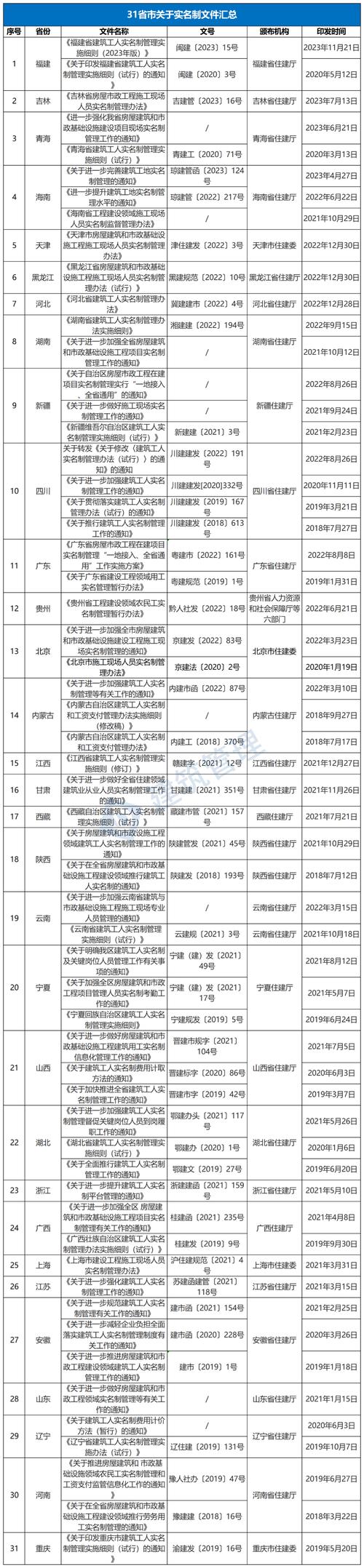 陕西省汉中市2022年12月最新拟在建工程项目汇总(微软项目建设项目甲方建工) 99链接平台