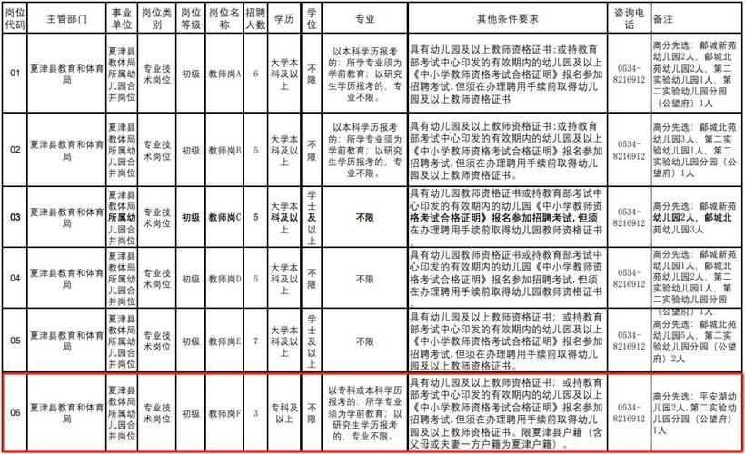 夏津县招聘31名备案制管理幼儿教师(应聘人员岗位面试体检) 软件优化