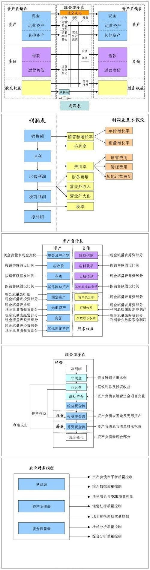 分享全套企业财务模型汇总！领取！收藏(模型领取企业财务搭建全套) 软件优化