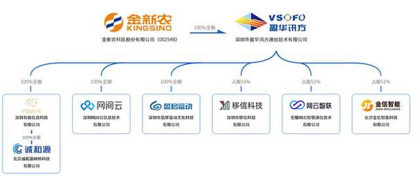 四次挂牌仍无人问津 金新农软件开发子公司将由陈俊海接盘(万元亿元挂牌公司将由) 软件开发