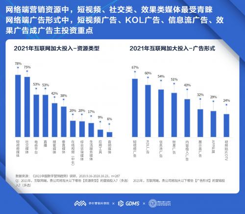 占比72%！短视频、直播等数字广告已成浙江广告业主力(亿元广告广告业园区发展) 软件优化