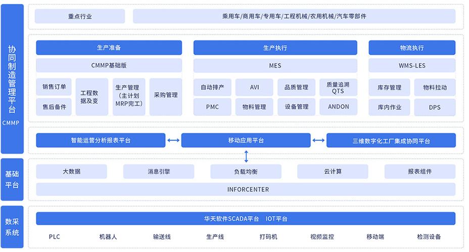 长沙ERP(软件研发协同制造用户) 99链接平台