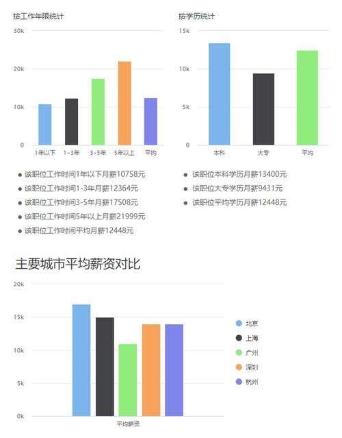 在上海平均月薪2w的前端开发工程师是做什么的(开发做什么月薪工程师在上海) 99链接平台