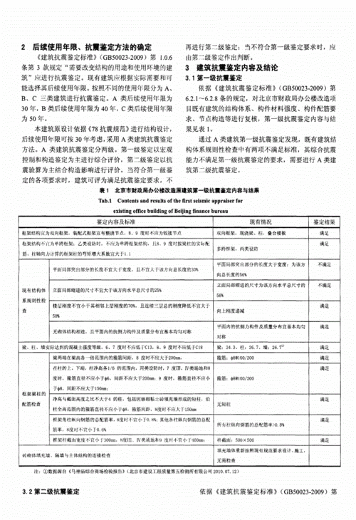 既有建筑抗震鉴定软件应用中的困惑(抗震建筑软件系数采用) 软件开发