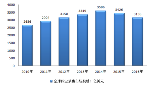 珠宝ERP软件总体发展调研报告2024-2030(珠宝软件市场规模市场全球) 软件优化