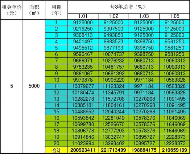 租金急剧增长(租金软件房东算法串通) 软件开发