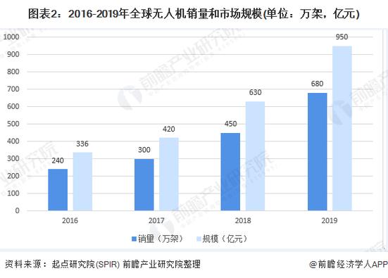 全球鸟类识别软件市场规模及未来增长研究-路亿市场策略(鸟类识别软件收入美元) 排名链接