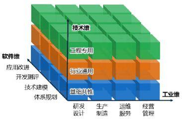 软件开发技术的8个发展趋势(开发人员开发技术计算软件) 99链接平台