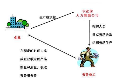 商业(外包业务环节生产商业) 99链接平台