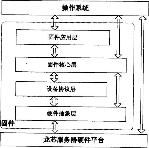 OpenBMC成为服务器管理优先解(固件服务器架构处理器发展) 软件优化