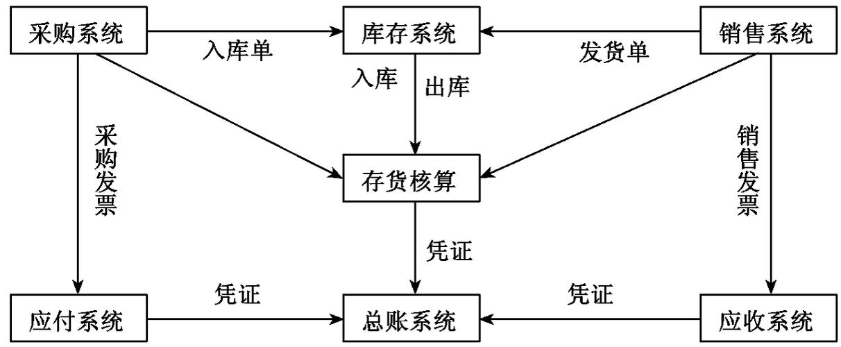 服装现货库存管理的挑战与解决方案（一）(现货库存服装零售商供应链) 排名链接