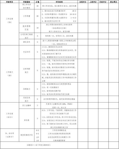 聊聊软件研发绩效管理(绩效指标研发绩效管理员工) 软件优化