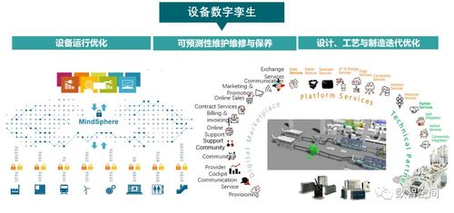 数字孪生人工智能研究综述(数字人工智能数据模型系统) 软件优化