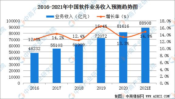 最前沿！21个2021年软件开发趋势汇总(微软开发框架趋势软件) 软件优化