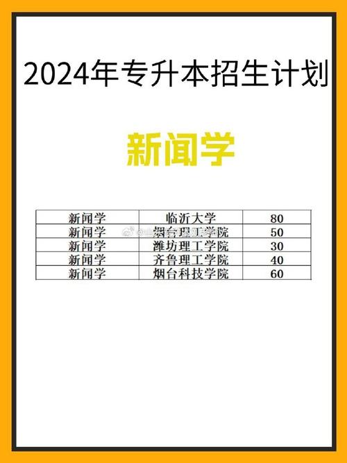 近三年招生计划变化！22-24年山东专升本各专业招生计划！(招生计划专升本近三年各专业变化) 排名链接