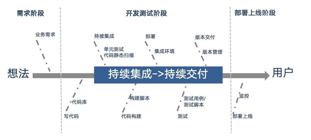 如何高效验收交付？(验收开发代码高效软件) 软件开发