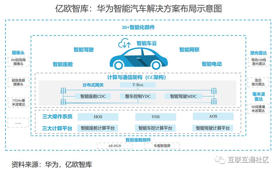 适用于几乎所有智能化汽车(汽车智能化适用于几乎所有方案) 排名链接