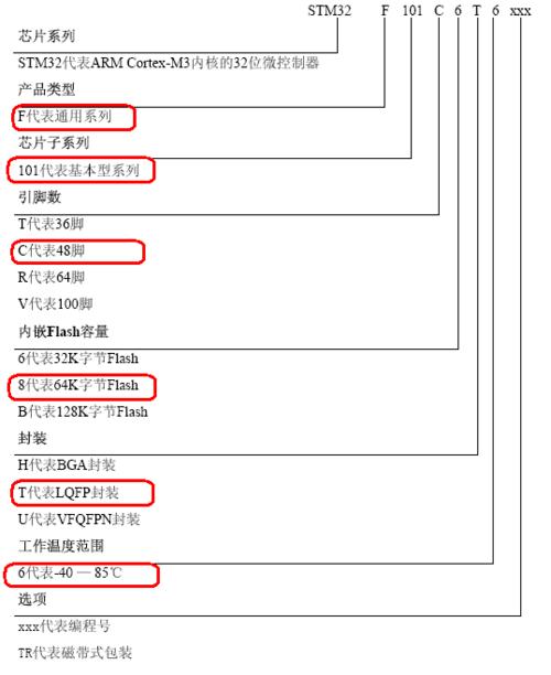 原来如此简单？-BEM命名规范介绍(命名模块样式功能规范) 软件开发