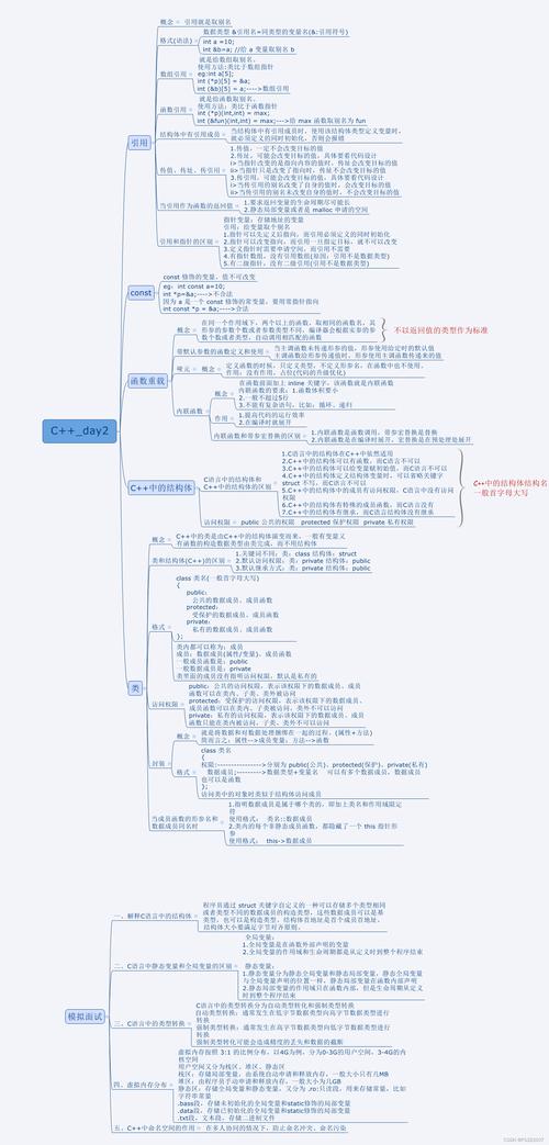 阜阳师范大学2024年软件工程专业专升本考试大纲(考查变量语句函数内容) 排名链接