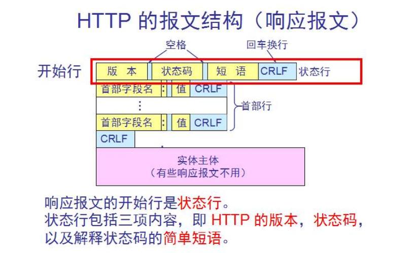 使用C井开发HTTP服务器系列之实现Get和Post(请求参数服务器方式报文) 软件开发