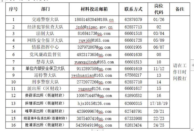 苏州市公安局苏州工业园区分局警务辅助人员招聘公告(警务人员体检录用辅助) 软件开发