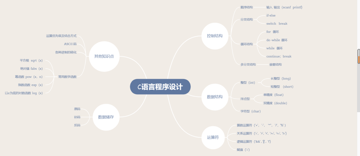 编程语言模型框架，而不是提示(提示模块优化模型框架) 99链接平台