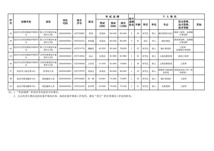 2024年黔东南州锦屏县自然资源局招聘方案(聘用人员招聘自然资源工作) 软件优化