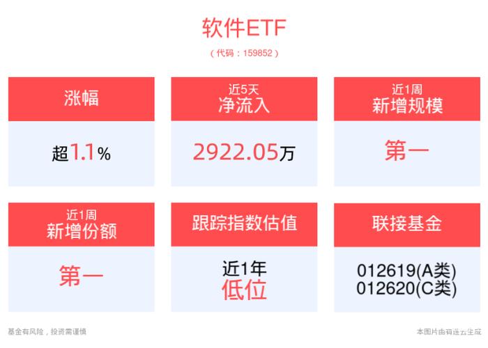 前7个月软件业收入利润双增长 产业前景有待技术创新等多因素加持(软件业软件企业证券日报提升) 排名链接