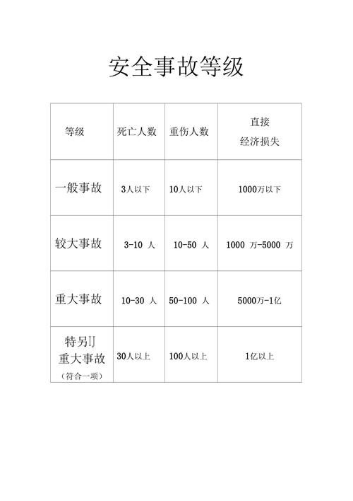 安全必备！(事故等级划分科学逻辑) 软件开发