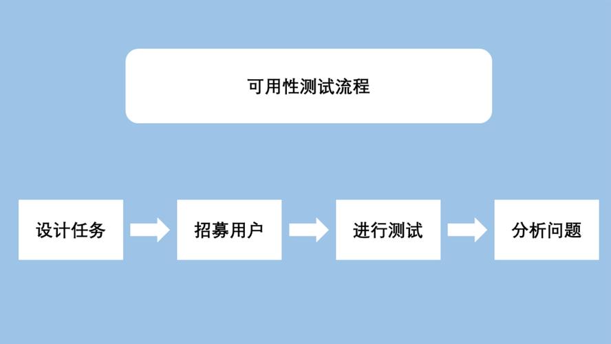 软件质量的双保险（1）——设计验证与软件测试(设计验证软件测试业务) 软件开发