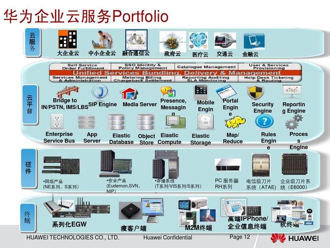 共推版式文档技术应用与发展(华为环球版式软件文档) 软件开发