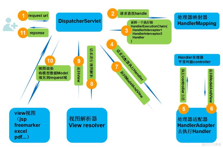 Spring的反应式编程简介(反应式线程编程请求服务) 软件开发