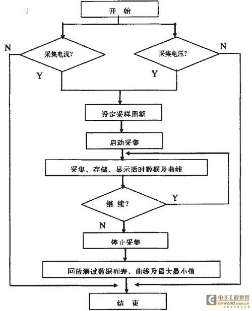 带您了解LabVIEW：测试和测量的图形化编程解决方案(编程图形化电网测试带您) 软件开发