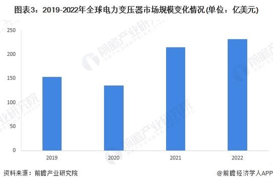 电力系统分析软件市场调研报告-现状及前景分析(系统分析电力软件分析全球) 排名链接