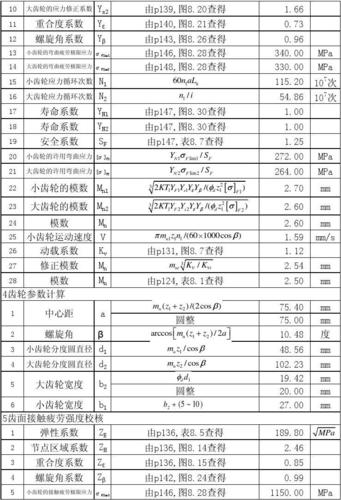 齿轮设计 如何避免繁杂的手动计算过程（附自动计算）(齿轮计算设计公差过程) 排名链接