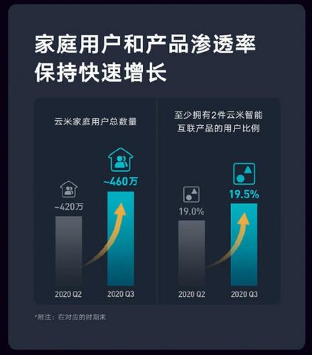 云米如何用AI软件定义家？(智能特斯拉用户产品技术) 软件开发