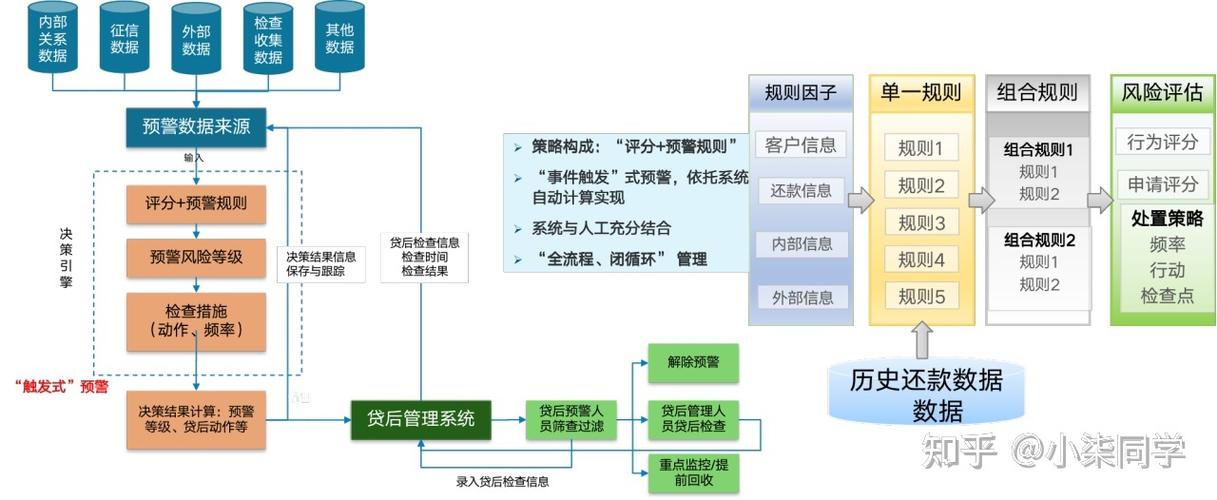 风控策略的开发与场景应用(策略特征规则样本变量) 软件开发