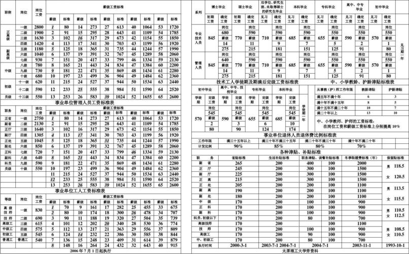 「收藏」金华地区事业单位薪资待遇汇总(事业单位薪资到手拨款待遇) 软件优化