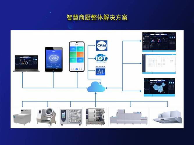 物联网系统开发(炒菜智能开发用户提供会为) 排名链接