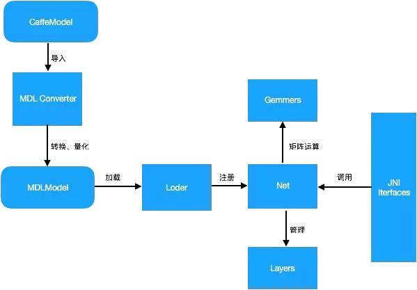 需要考虑的部件要求(深度学习选择工作站提供) 软件开发