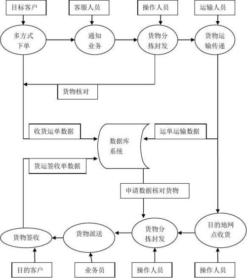 直销系统开发的技术流程和开发方法概述(开发直销购物系统软件公司) 排名链接