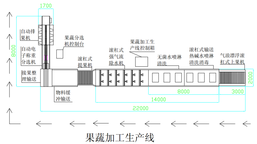 精益生产：果蔬自动分拣包装生产线的设计与开发(果蔬图像分等生产线托盘) 排名链接