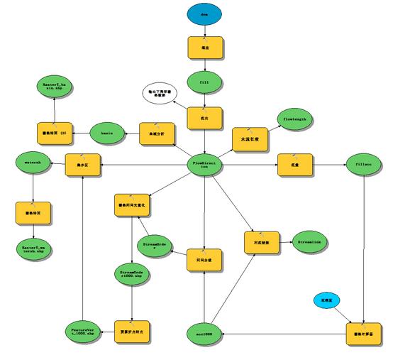 python实现HBV水文模型(教学版)(模型径流降水土壤系数) 排名链接