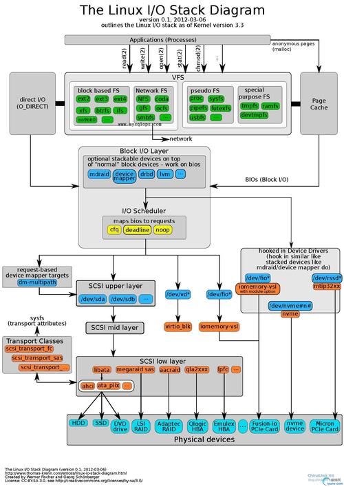 Linux安装Ollama实现本地AI服务的搭建(安装模型服务容器镜像) 排名链接