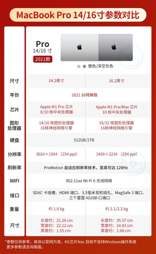 新一代14/16英寸MacBook Pro进行深入的开发和测试(芯片苹果笔记本电脑新一代工艺) 软件开发