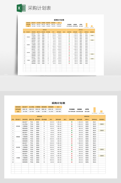 编制详细科学的采购计划(采购计划供应商确保成本) 排名链接