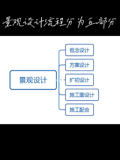 景观设计小程序搭建全攻略教程(园林设计程序搭建设计自己的) 软件开发